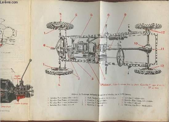 1928 guide du garagiste kervoline 2