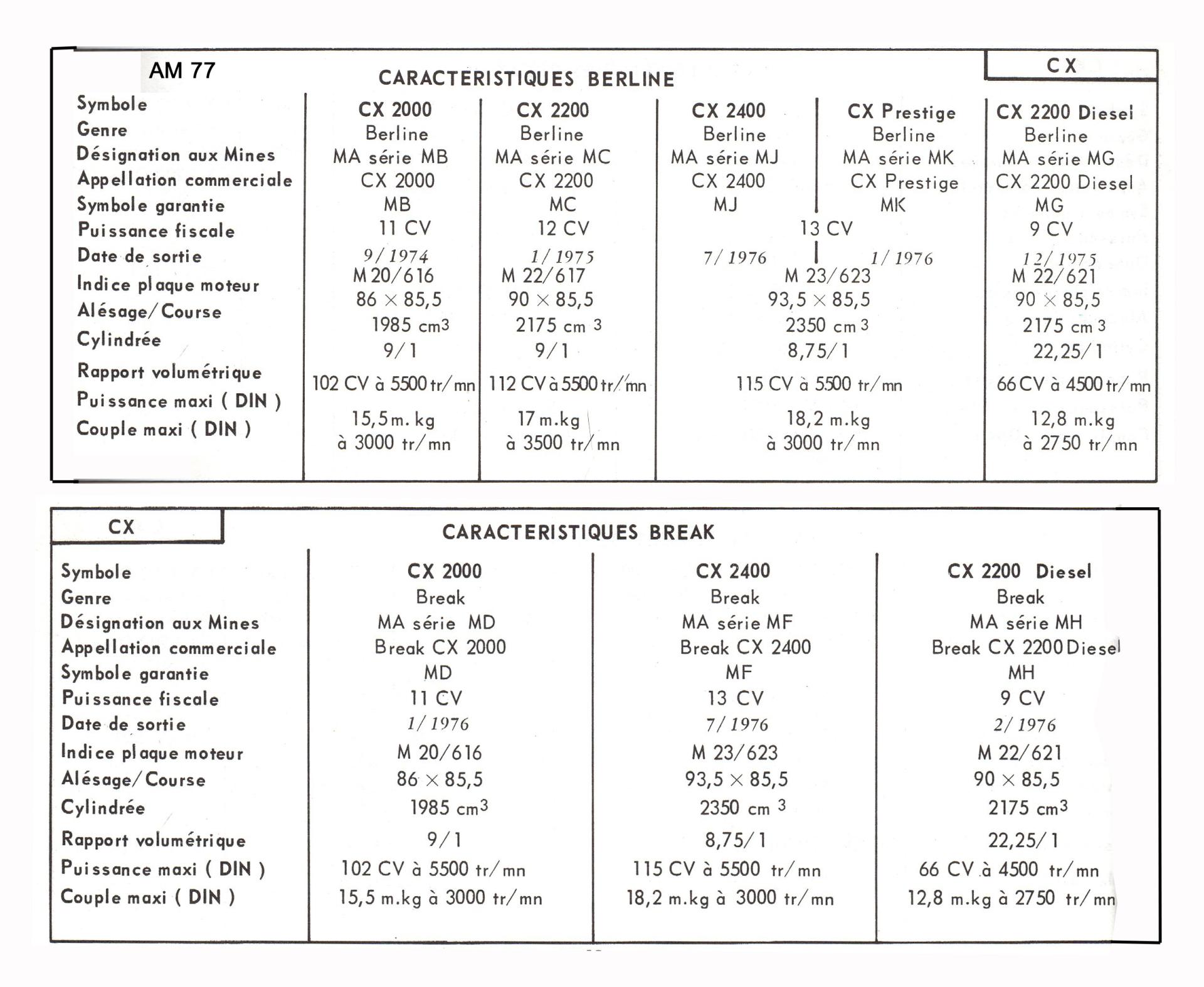 AM77 CX caracteristiques berlines et breaks 1977