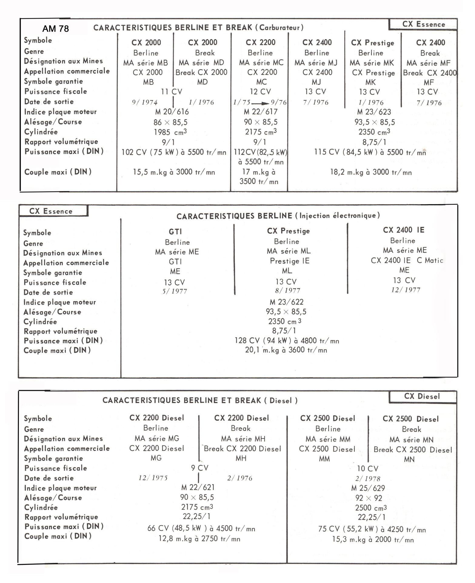 AM78 CX caracteristiques berlines et breaks 1978