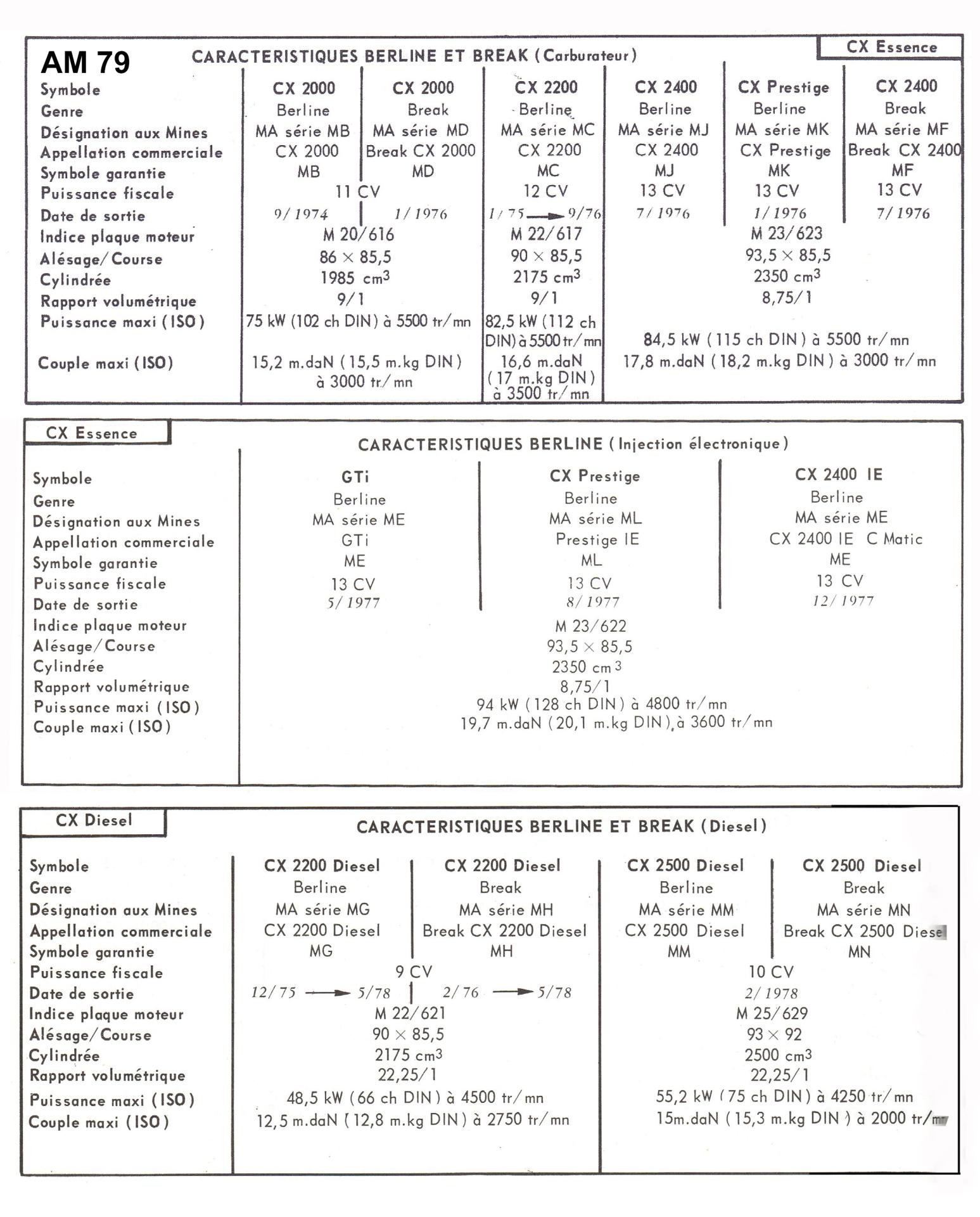 1979 cx caracteristiques berlines et breaks