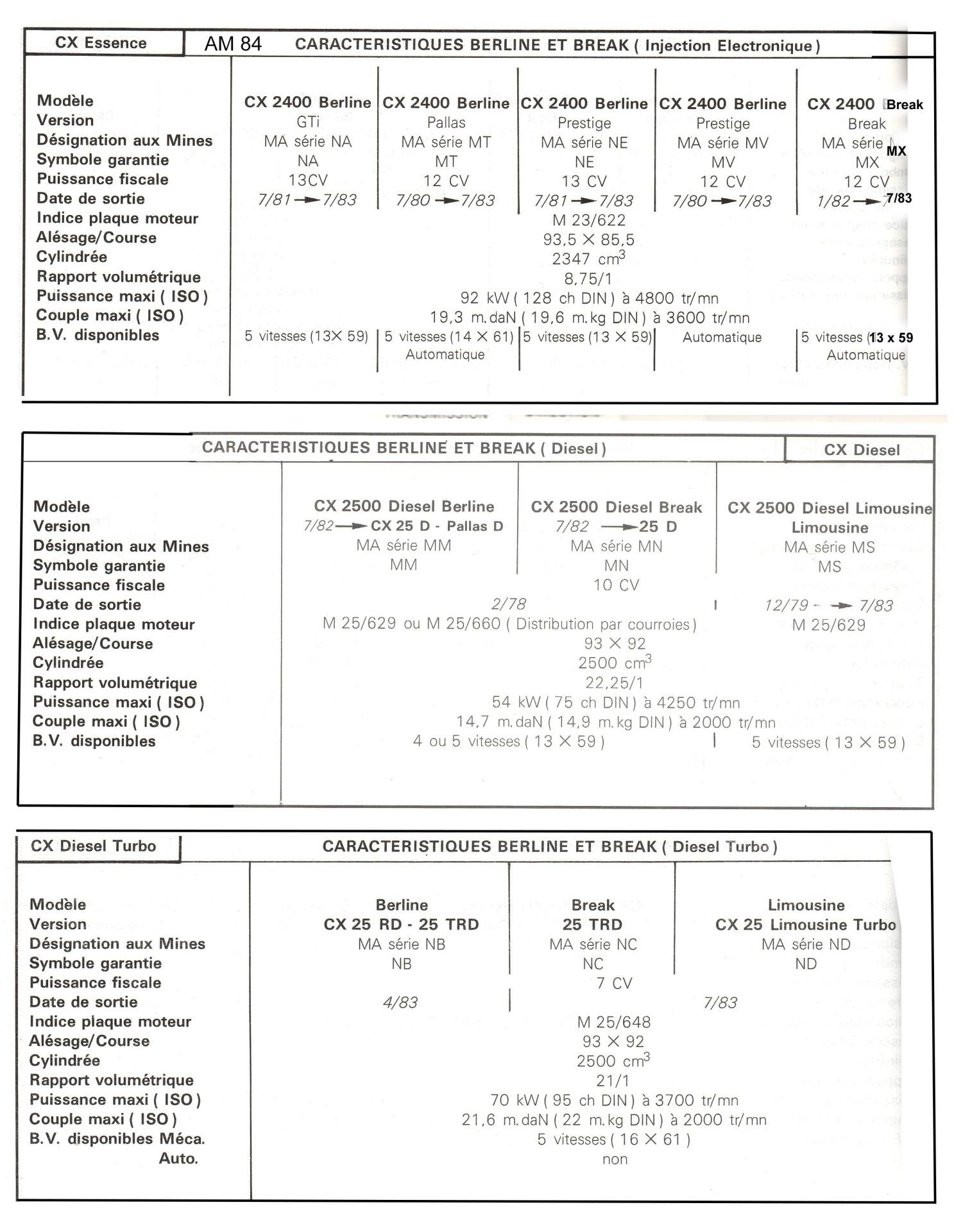 AM84 CX caractéristiques berlines et breaks