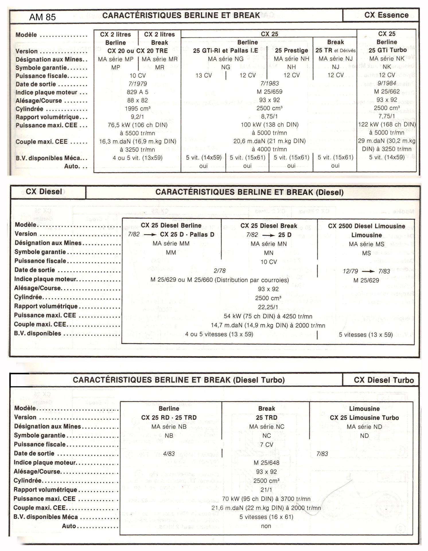 AM85 CX caractéristiques berlines et breaks