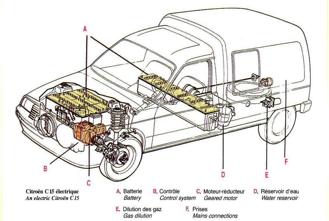 1986 C15 électrique