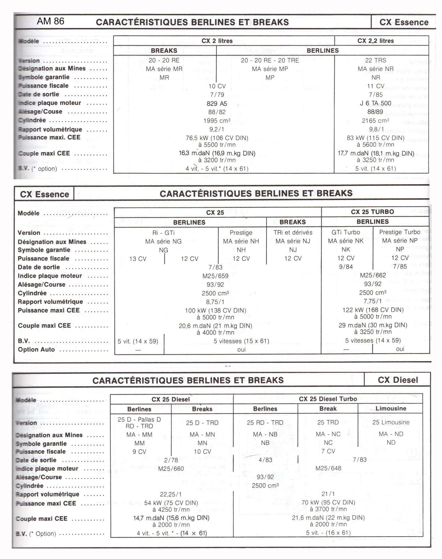 AM86 CX caracteristiques berlines et breaks