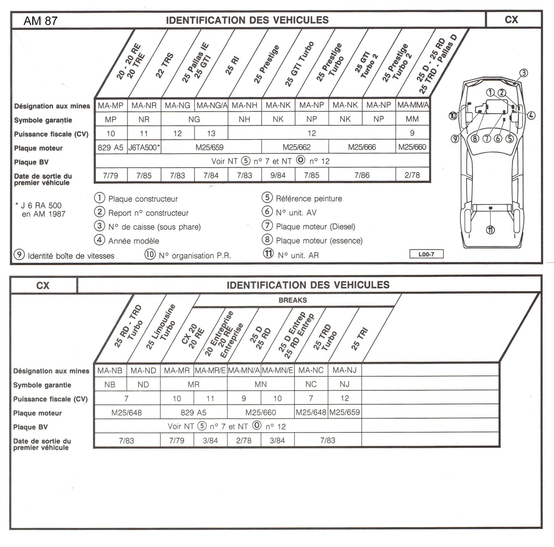 AM87 CX identification vehicules