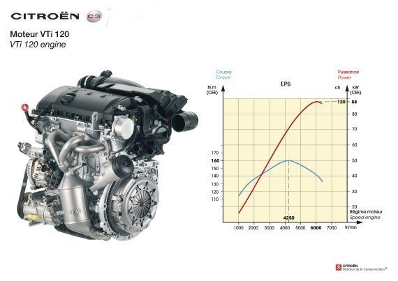 2009 moteur Citroën C3 vti 16v 120cv