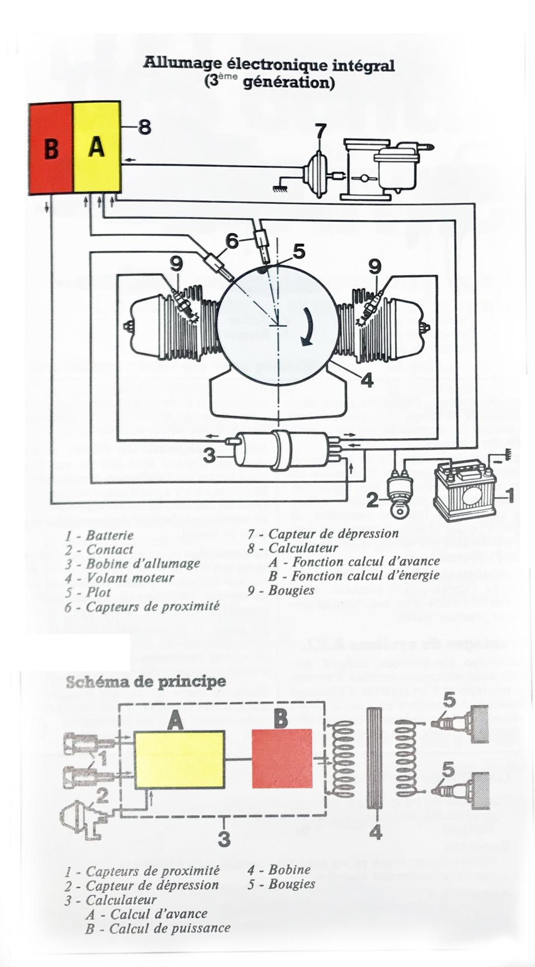 Allumage Electronique Intégral Citroën LNA VISA 1978