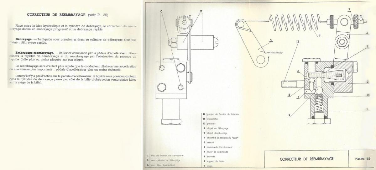 Fonction planche 35 correcteur embrayage vitesses ds 1er montage p