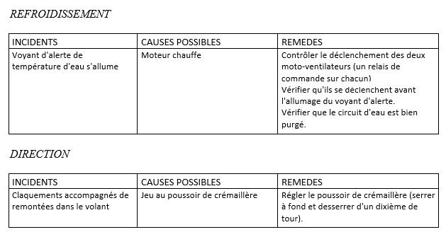 GS Birotor diagnostic refroidissement et direction