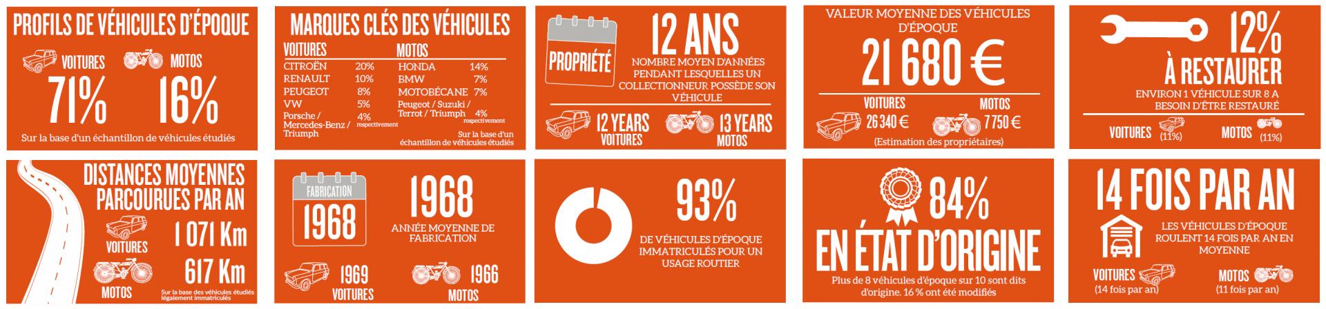 Resultats FIVA Véhicules