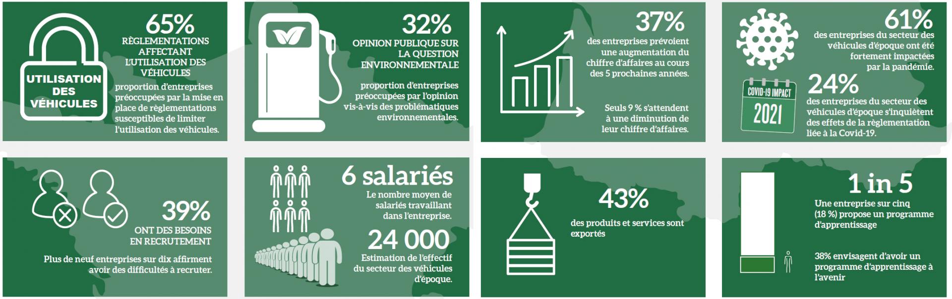 Resultats FIVA Professionnels