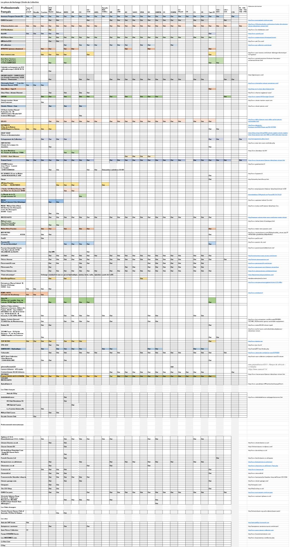 Tableau fournisseurs PR Citroën anciennes