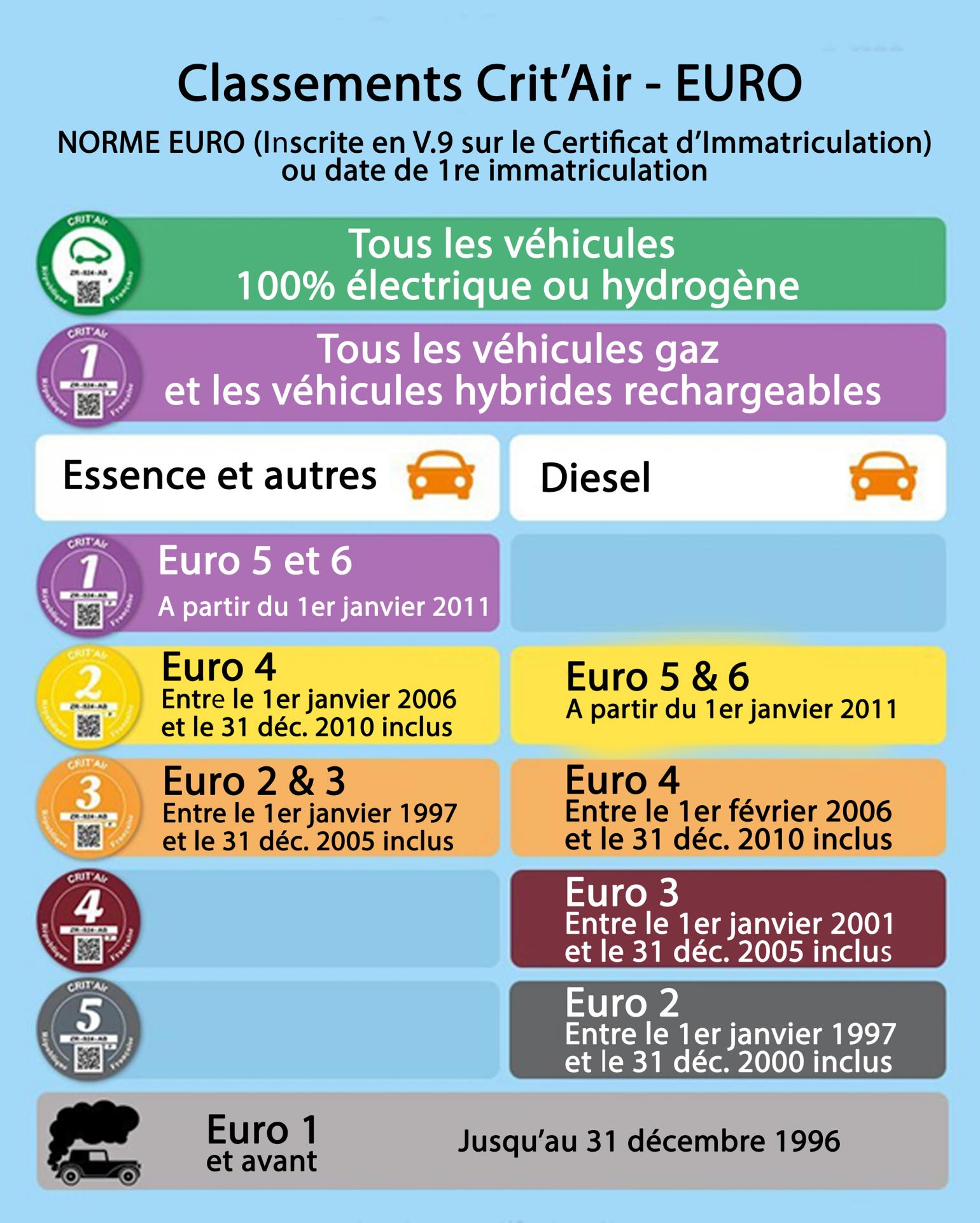 Vignettes CritAir 2021