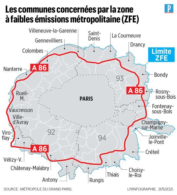 ZFE Métropole Grand Paris